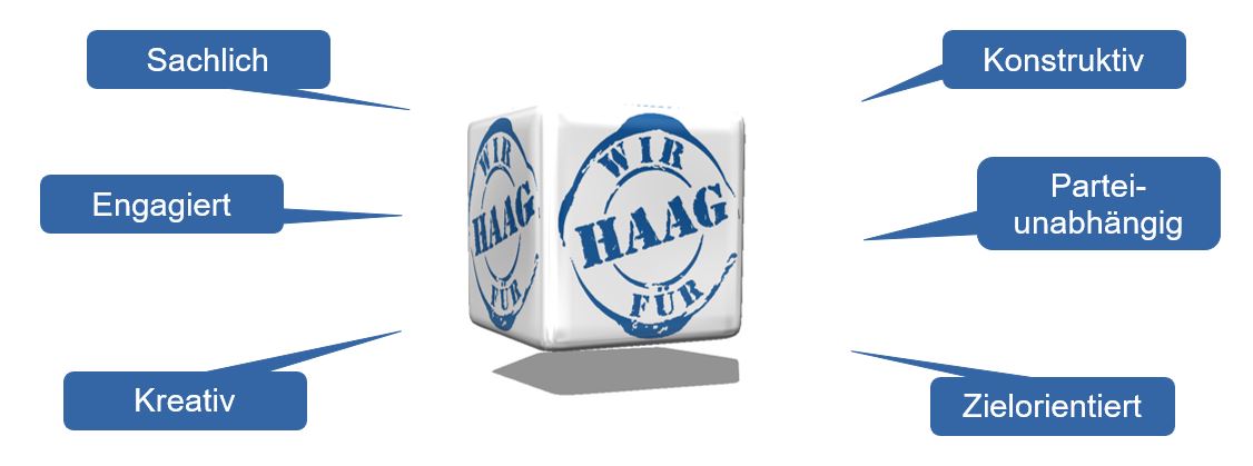 Wir für Haag